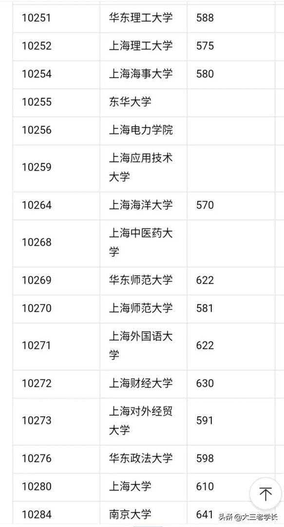 中国一本大学名单?
