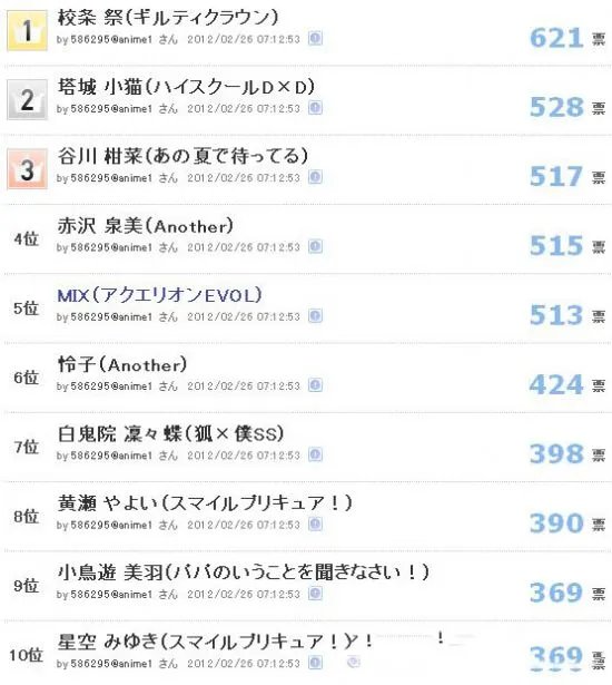 2012冬季新番 十大最受期待“同人”女角色