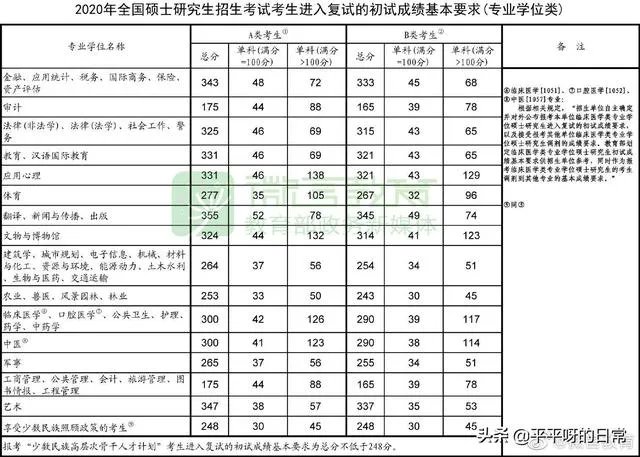 2020年考研国家线发布,分数变化跟以往有什么不一样?