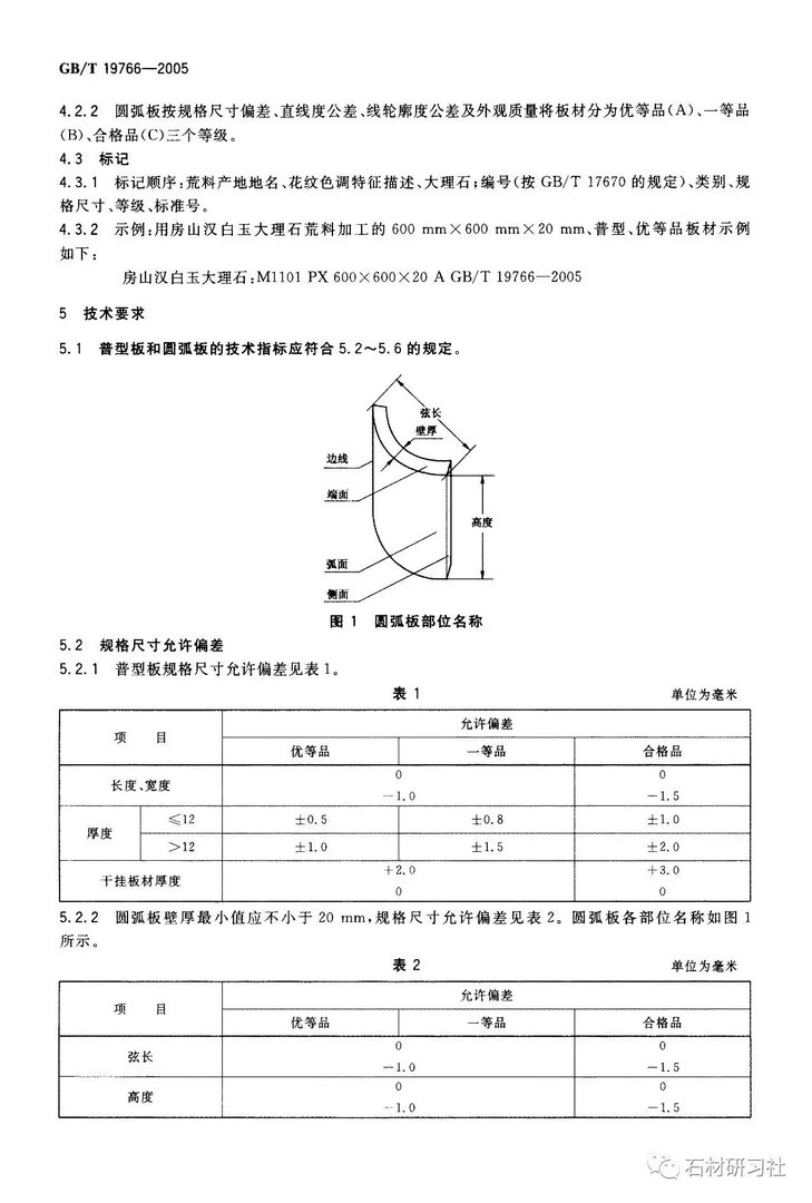 天然大理石建筑板材国家标准