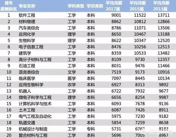 招聘难如何解决?