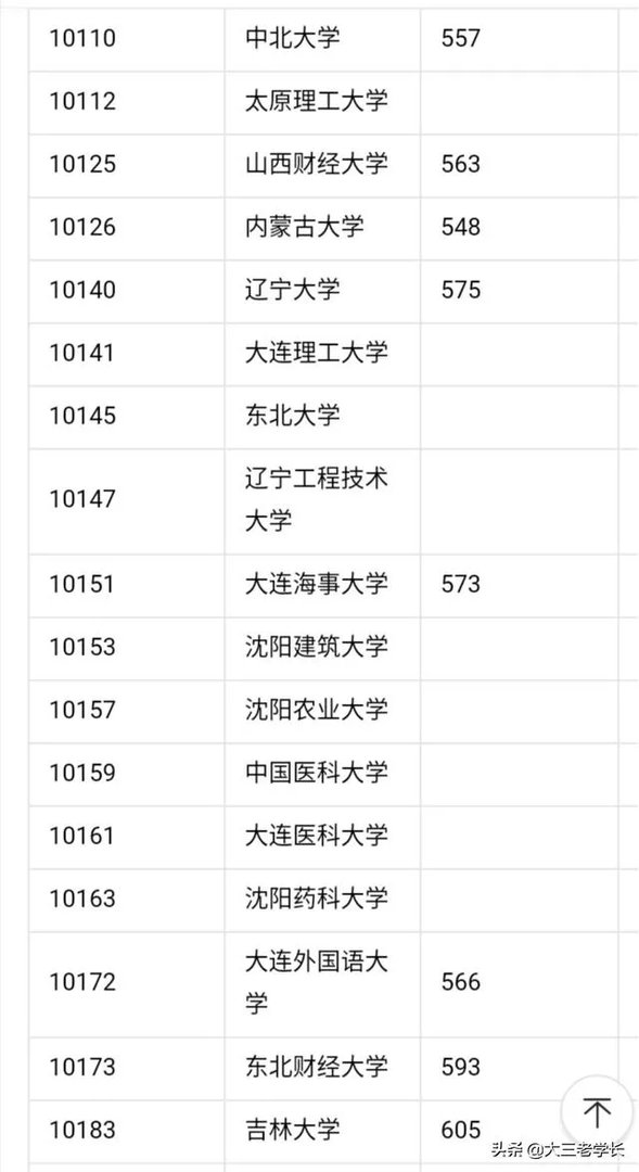 中国一本大学名单?