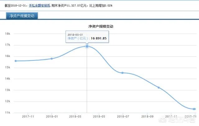 余额宝的总量