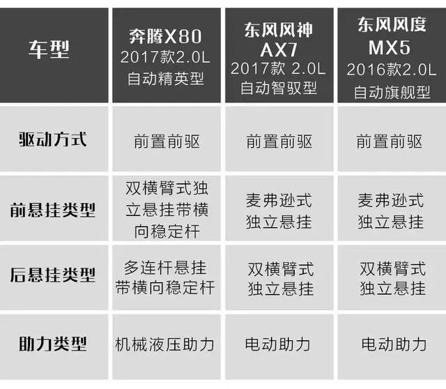 有哪些10万左右的SUV值得推荐?