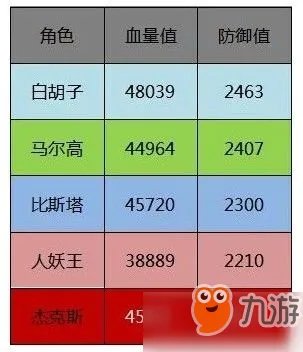 航海王燃烧意志新世界佐罗属性介绍 佐罗阵容怎么搭配