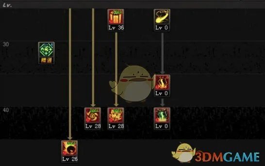 dnf元素加点