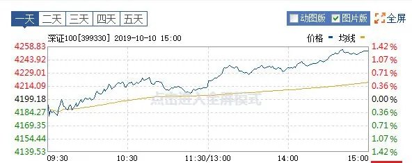 深证100指数和易方达深证100ETF 有什么区别和联系呢？