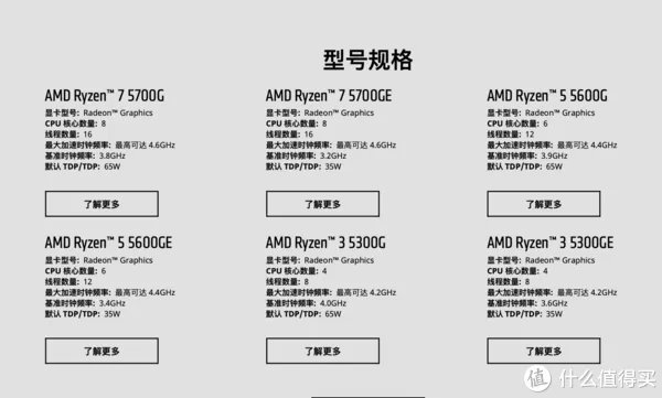 【坐等矿难】AMD R7 PRO 5750G(5700G)&迎广肖邦PRO核显ITX装机方案视频