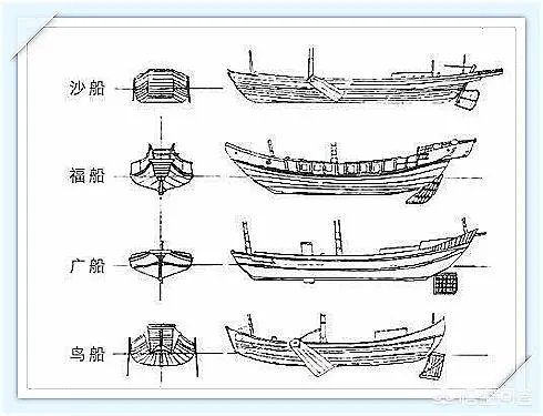 中国古代的造船技术怎么样?