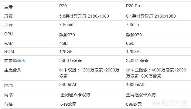 华为p20好还是华为p20Plus好?