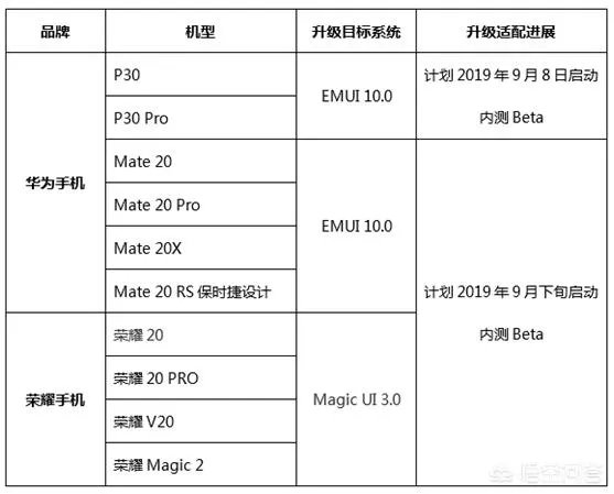 微单与手机哪个更好?