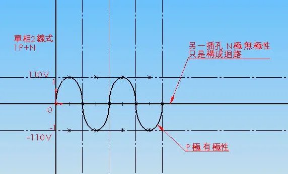 什么是相位