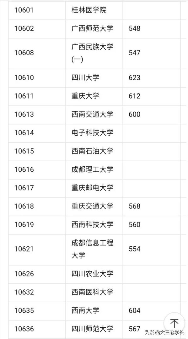 中国一本大学名单?