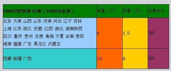 ems价格查询