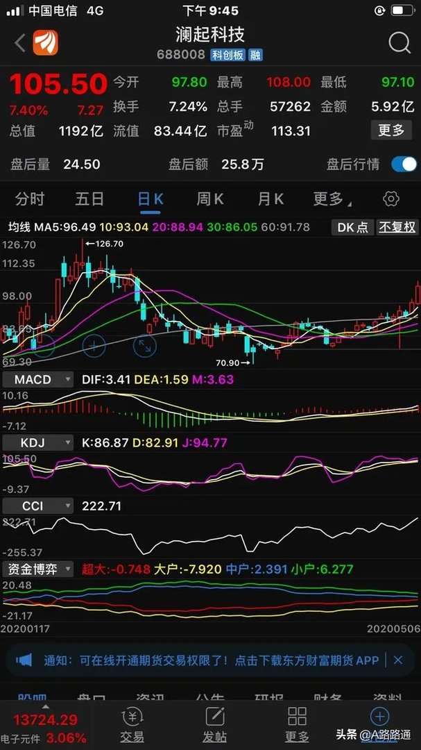 葛洲坝股吧最新消息