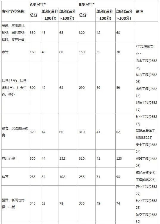 2020年考研国家线发布,分数变化跟以往有什么不一样?