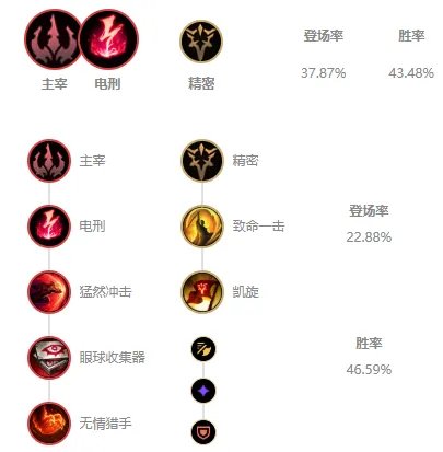 LOLS11皇子出装推荐