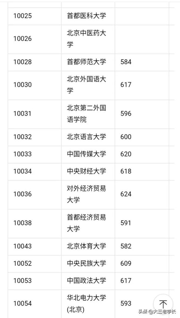 中国一本大学名单?