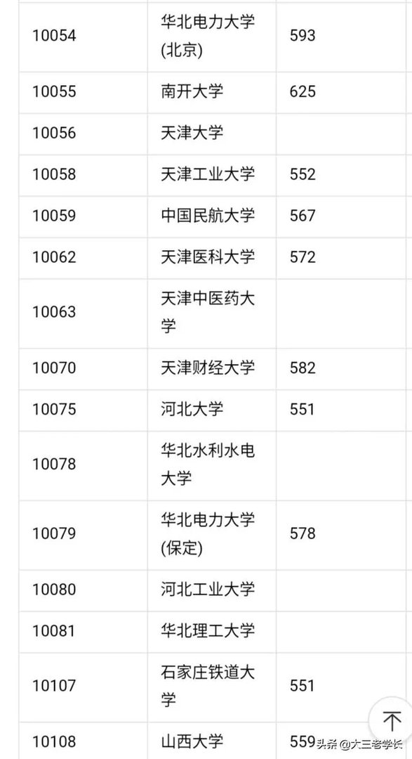 中国一本大学名单?