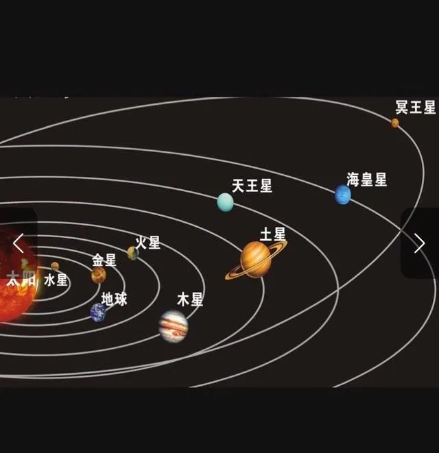 太阳系九大行星排列顺序图?