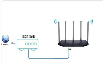交换机怎样安装和使用?