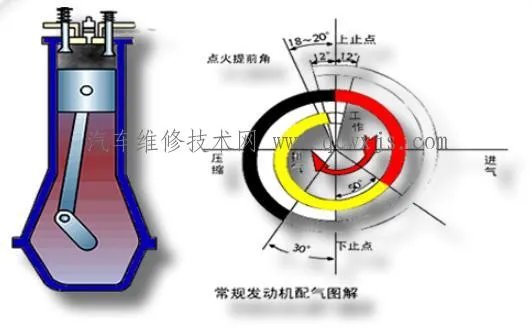 排气管放炮的原因和排除方法