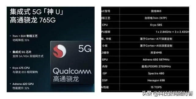Vivo x5pro跟X5pro+如何取舍?