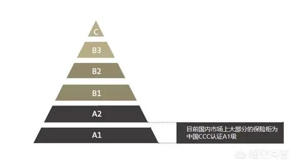 初次买保险箱,选择哪个牌子比较好?