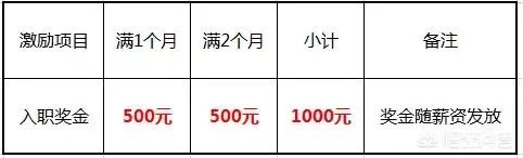 富士康怎么样