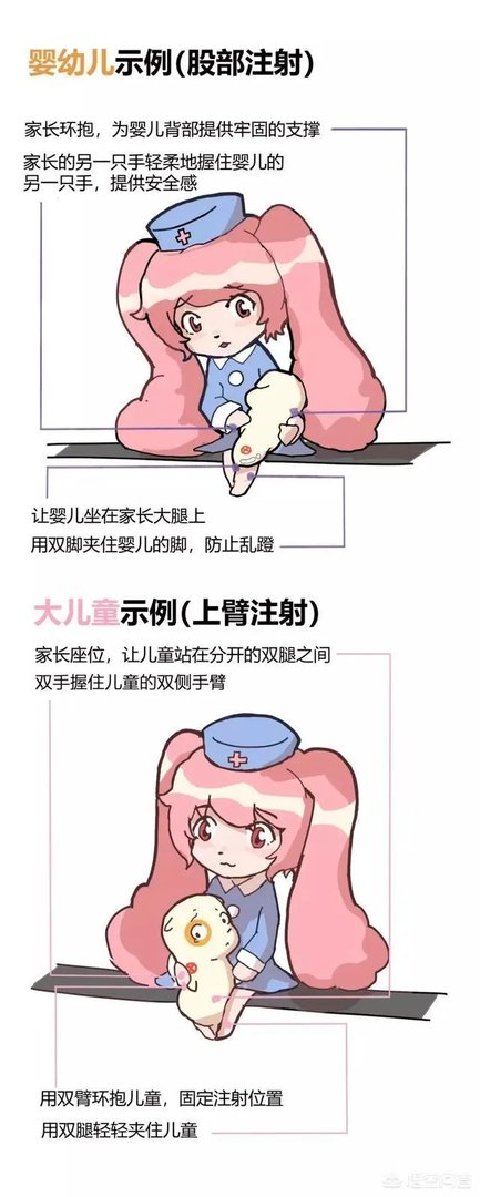 孩子害怕打针,家长如何帮助孩子克服恐惧心理?