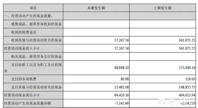 ST华泽“最穷上市公司”,552位员工,账上只剩178元,这是怎么回事?