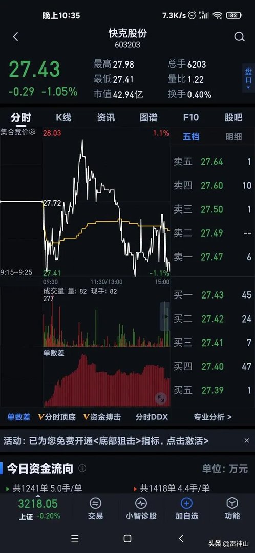 快克股份深度分析？