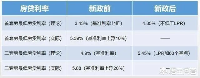 7月70城房价出炉一二线城市涨幅回落,楼市下行时代来了吗?