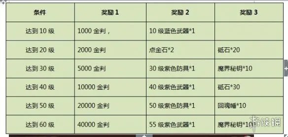 《侍魂胧月传说》开服活动介绍 开服可得绝版称号