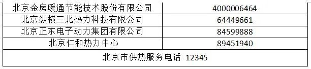 北京供暖投诉?