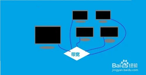 网页打开慢怎么办