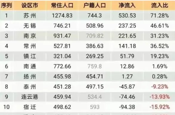 江苏省人口2021总人数口是多少?