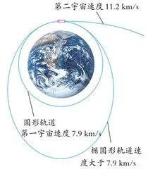 三个宇宙速度分别是多少?