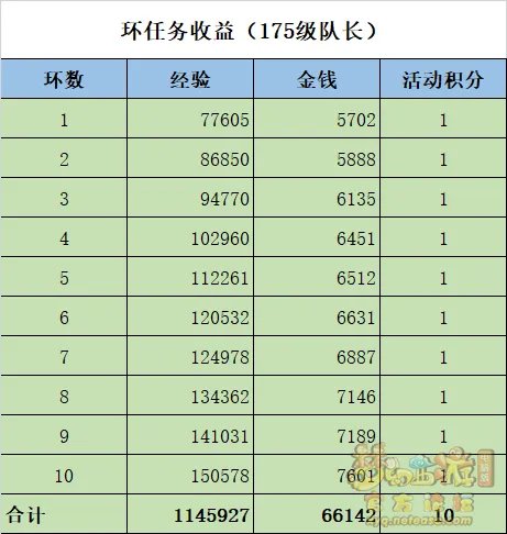 梦幻西游2021暑假活动攻略大全