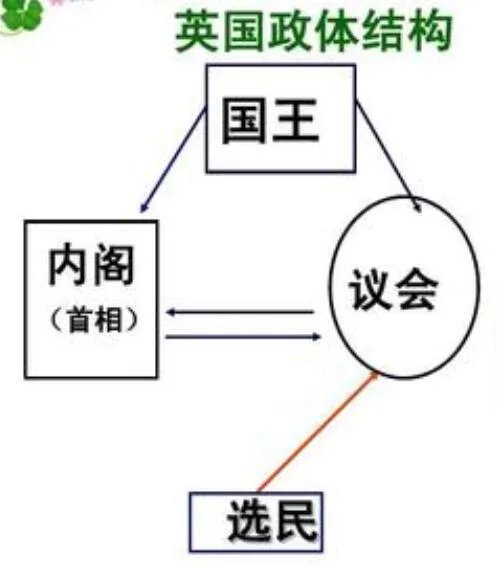 《是,首相》让哈克都忌惮的“后座议员”是什么呢?