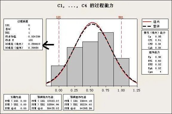 均数加减标准差是什么意思