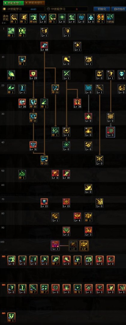 DNF2023奶爸加点