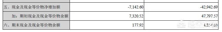 ST华泽“最穷上市公司”,552位员工,账上只剩178元,这是怎么回事?