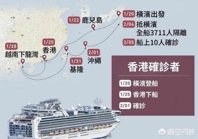 最豪华邮轮钻石公主号是那个国家的？
