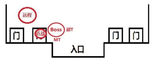 《魔兽世界》怀旧服黑翼之巢详细打法攻略