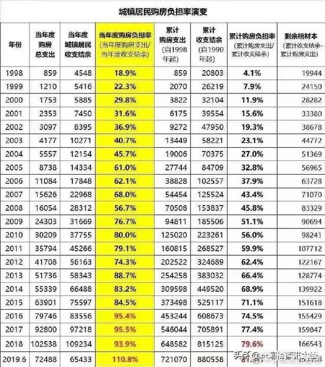 7月70城房价出炉一二线城市涨幅回落,楼市下行时代来了吗?