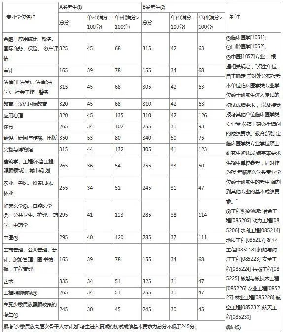 2020年考研国家线发布,分数变化跟以往有什么不一样?