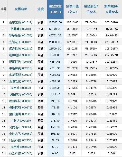 普门科技股吧