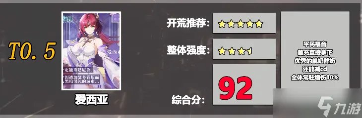 风色幻想命运传说角色强度排行榜