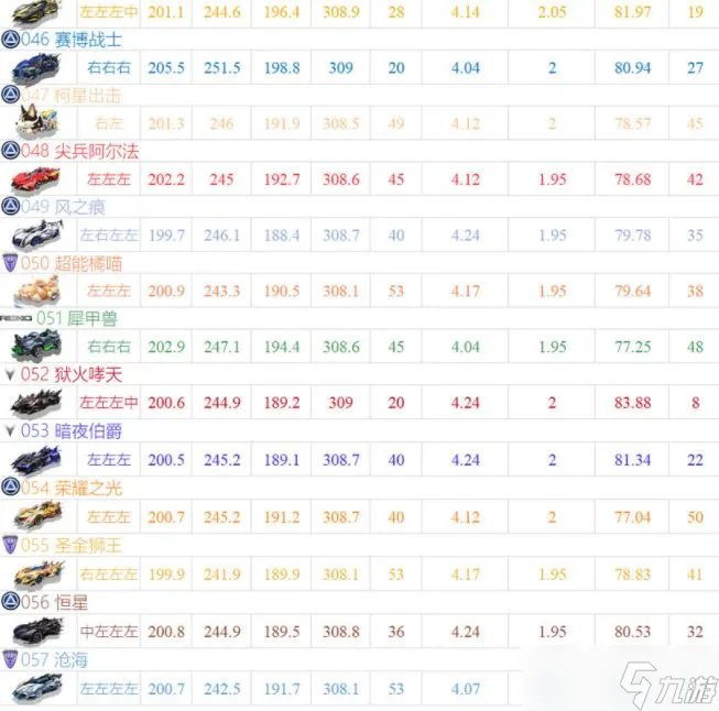 qq飞车手游最强a车最新排行2022大全 星煌a车排行榜最新2022汇总